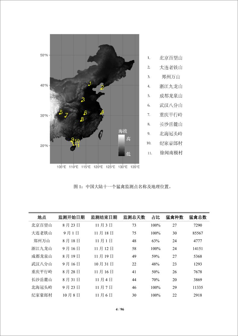 《2023年中国大陆迁徙猛禽监测网》 - 第4页预览图