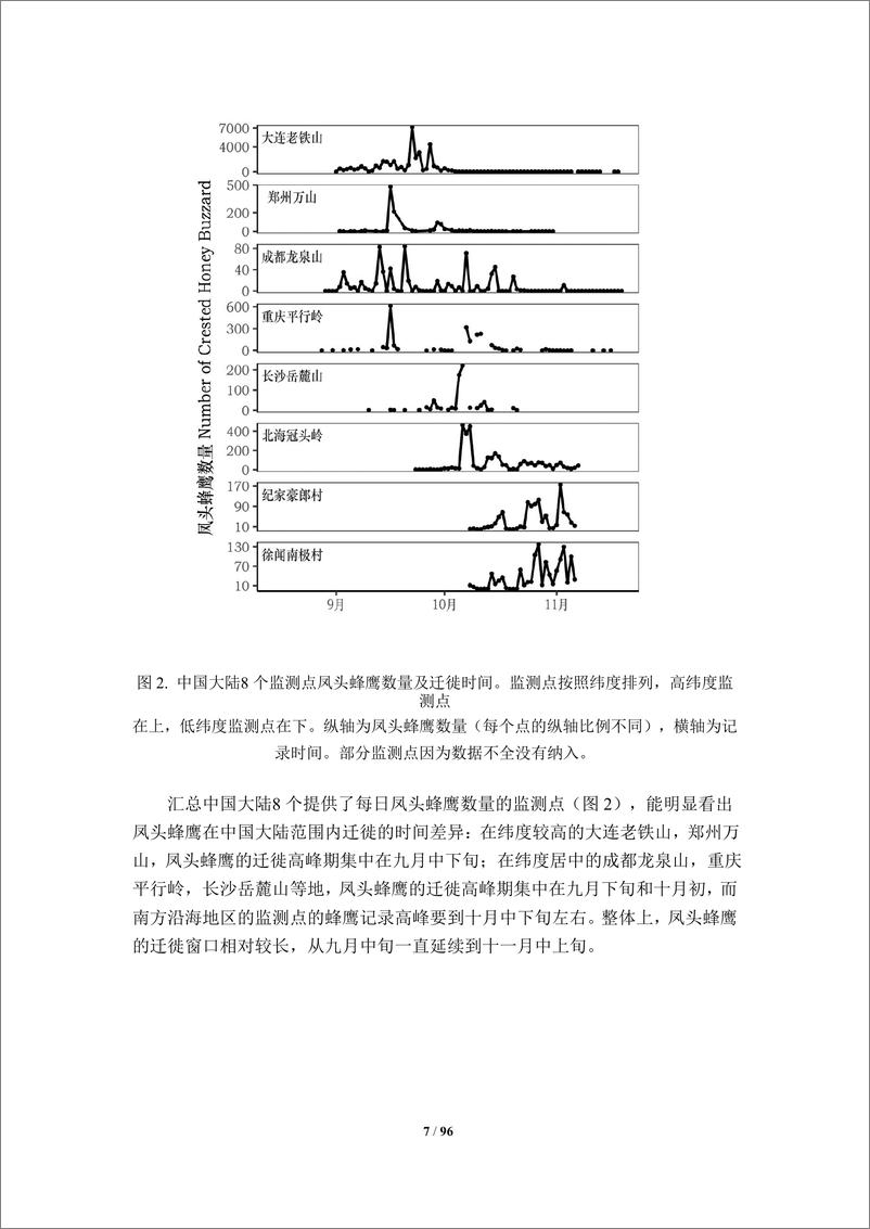 《2023年中国大陆迁徙猛禽监测网》 - 第7页预览图