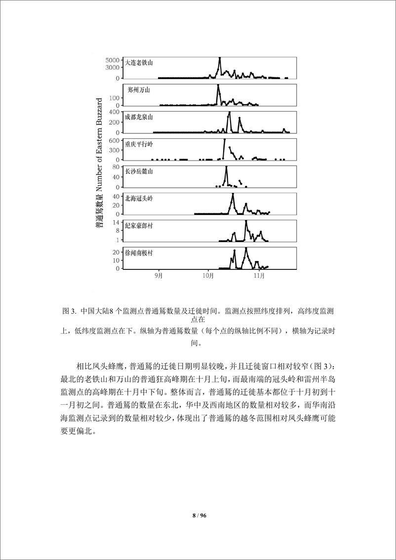 《2023年中国大陆迁徙猛禽监测网》 - 第8页预览图