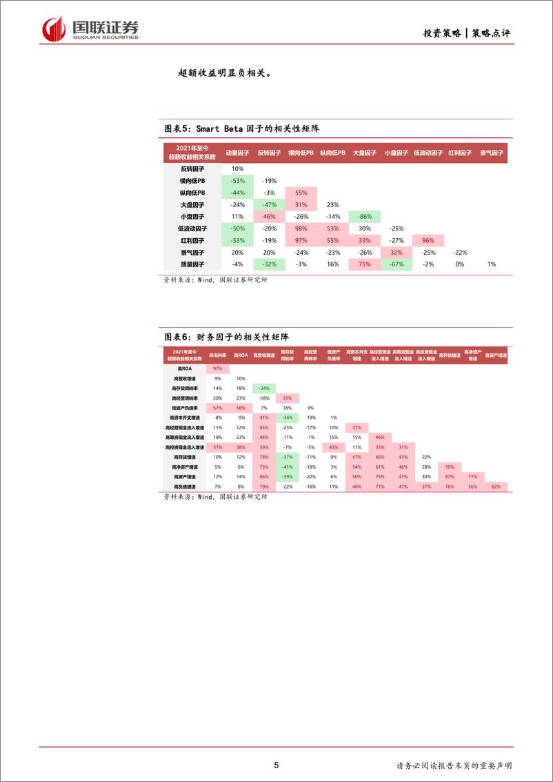 《策略点评：低相关性，对主动投资有什么用？-240619-国联证券-19页》 - 第5页预览图