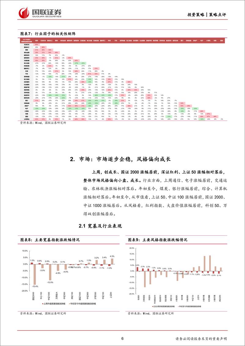 《策略点评：低相关性，对主动投资有什么用？-240619-国联证券-19页》 - 第6页预览图