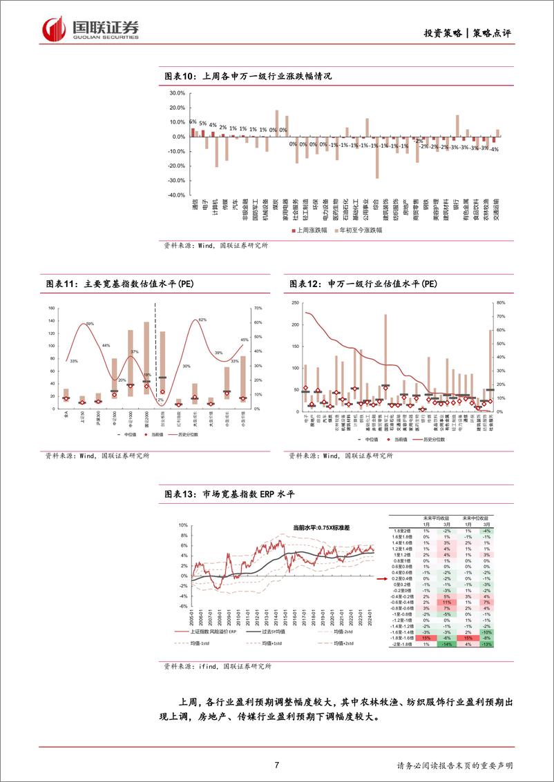 《策略点评：低相关性，对主动投资有什么用？-240619-国联证券-19页》 - 第7页预览图