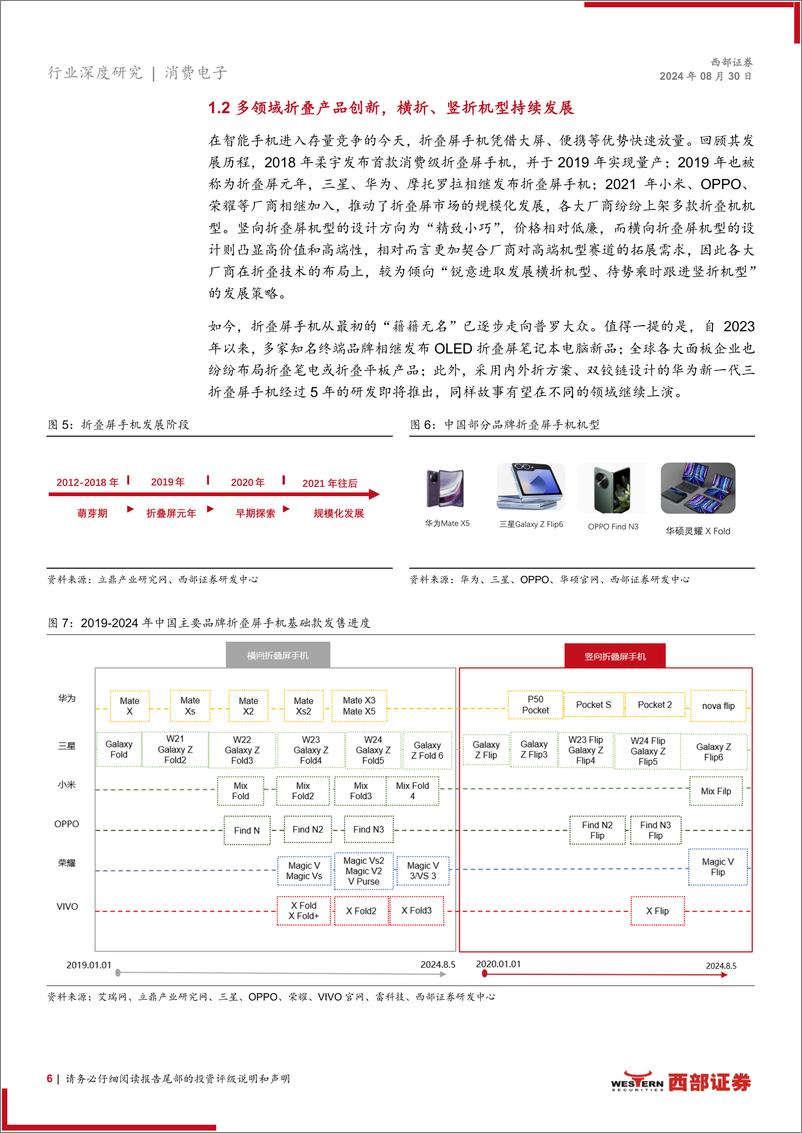 《折叠屏行业深度报告：品牌大厂争相竞逐，折叠终端快速成长-240830-西部证券-24页》 - 第5页预览图