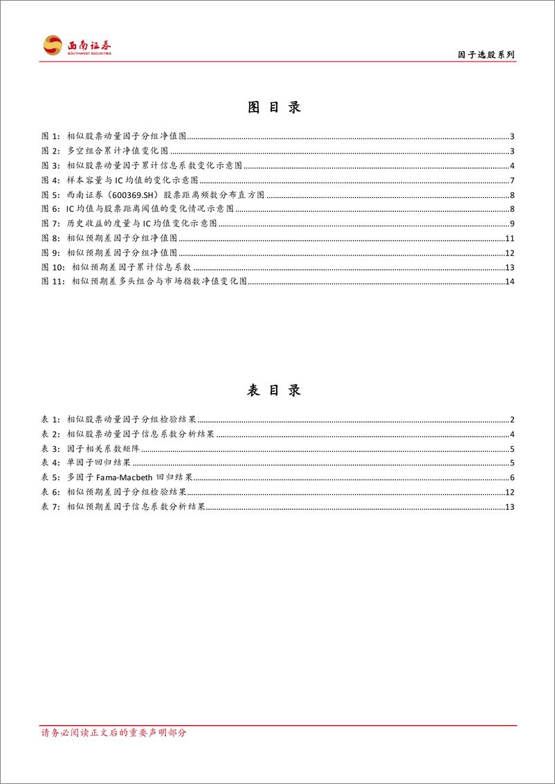 《金融工程专题报告：基于相似股票历史收益的选股因子研究-20220512-西南证券-21页》 - 第4页预览图