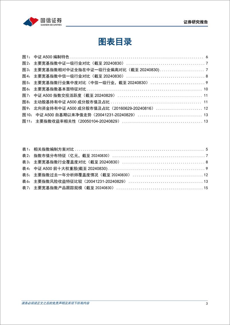 《金融工程专题研究：中证A500指数投资价值分析-240909-国信证券-19页》 - 第3页预览图