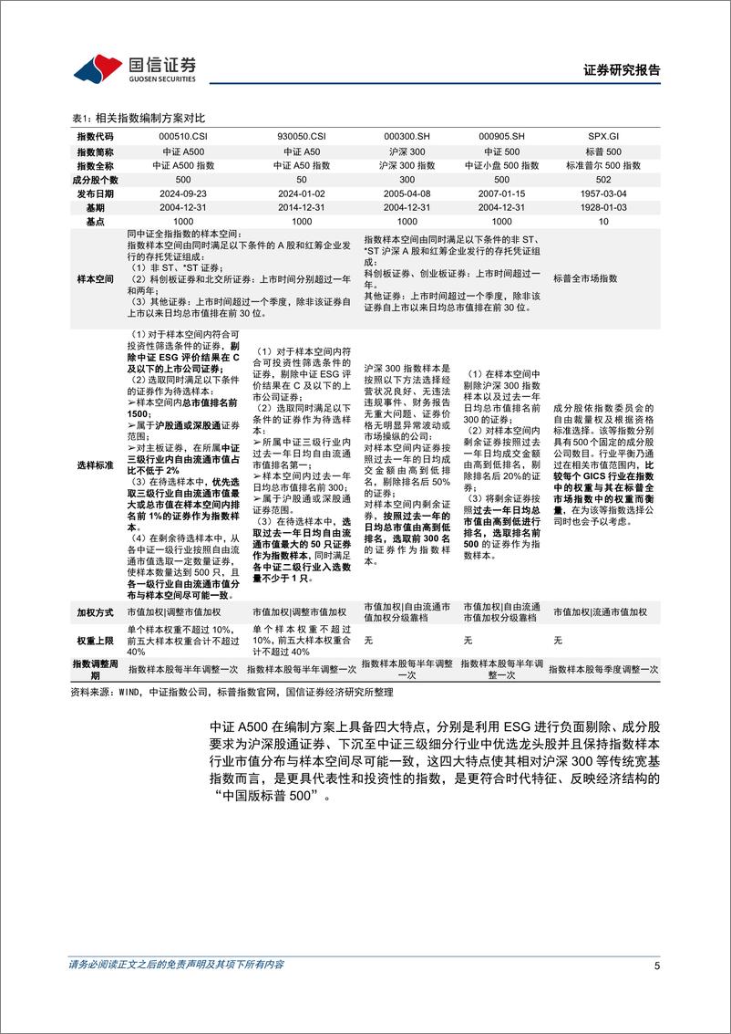 《金融工程专题研究：中证A500指数投资价值分析-240909-国信证券-19页》 - 第5页预览图