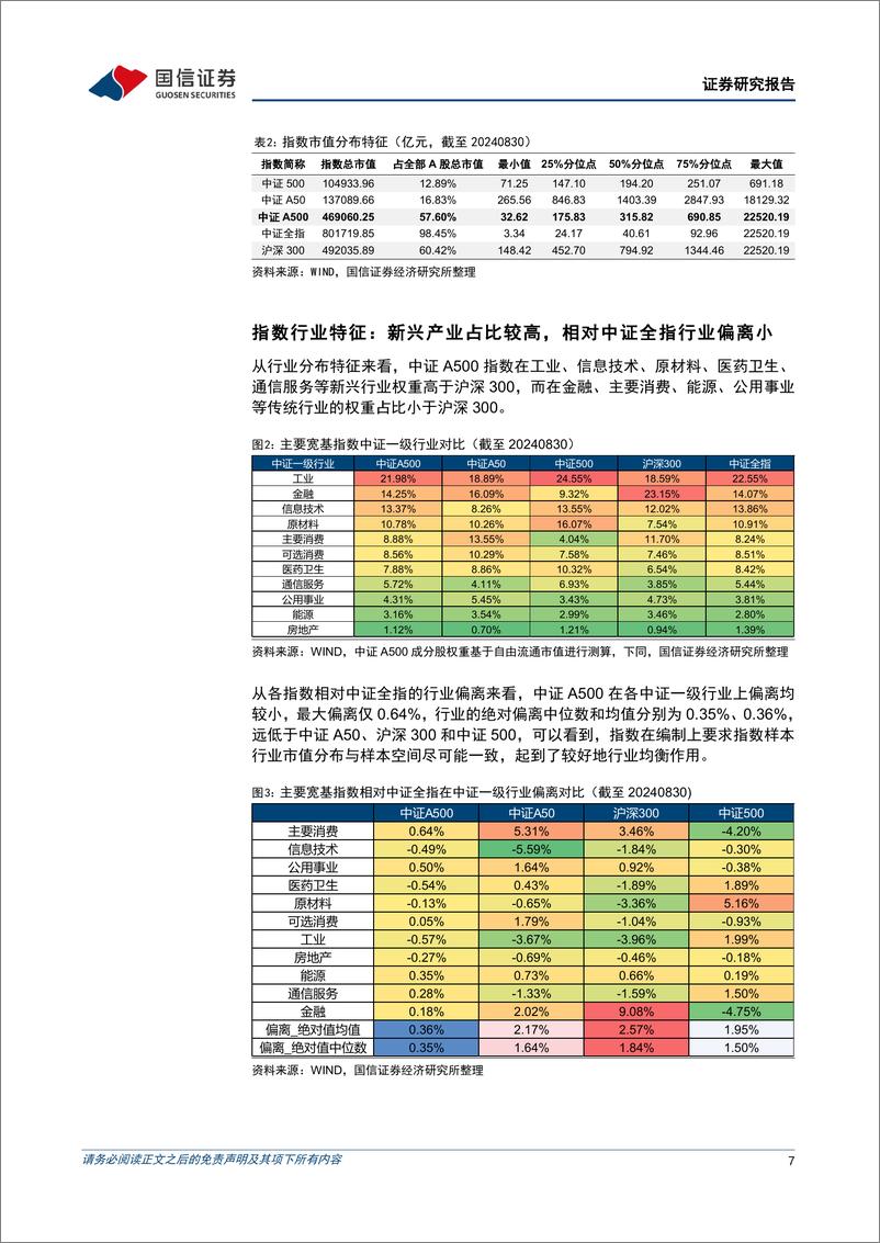 《金融工程专题研究：中证A500指数投资价值分析-240909-国信证券-19页》 - 第7页预览图