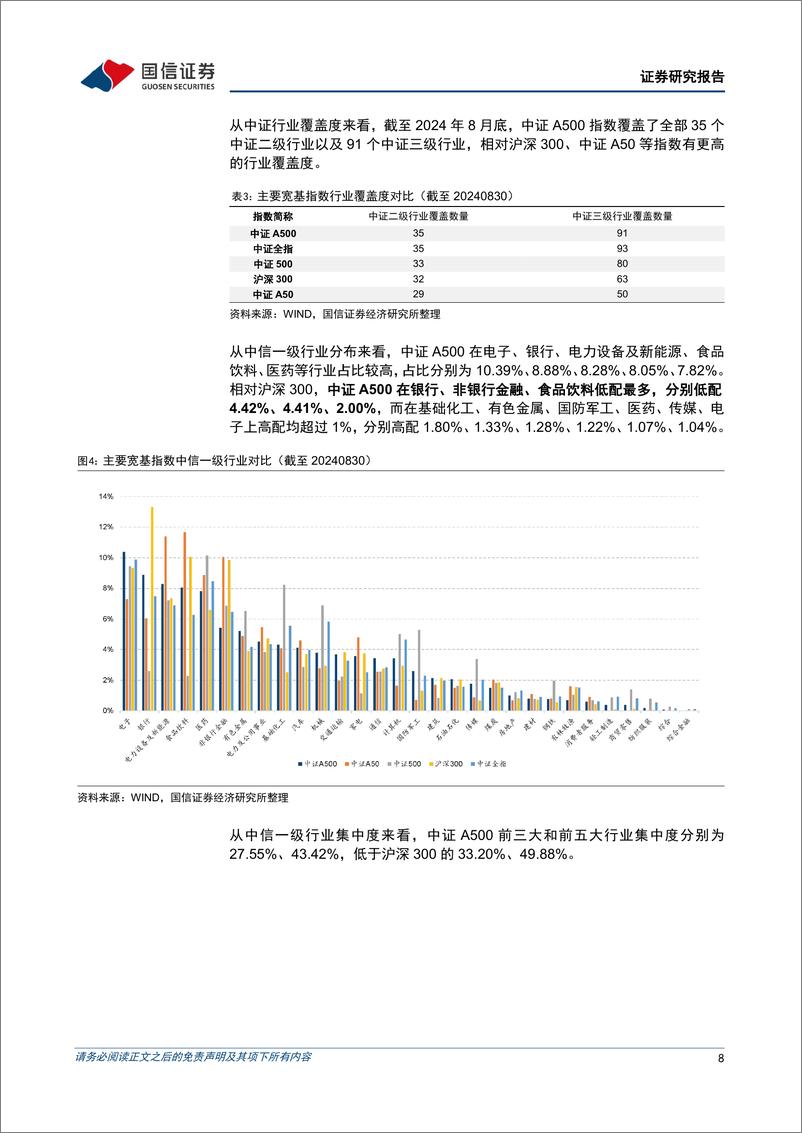 《金融工程专题研究：中证A500指数投资价值分析-240909-国信证券-19页》 - 第8页预览图