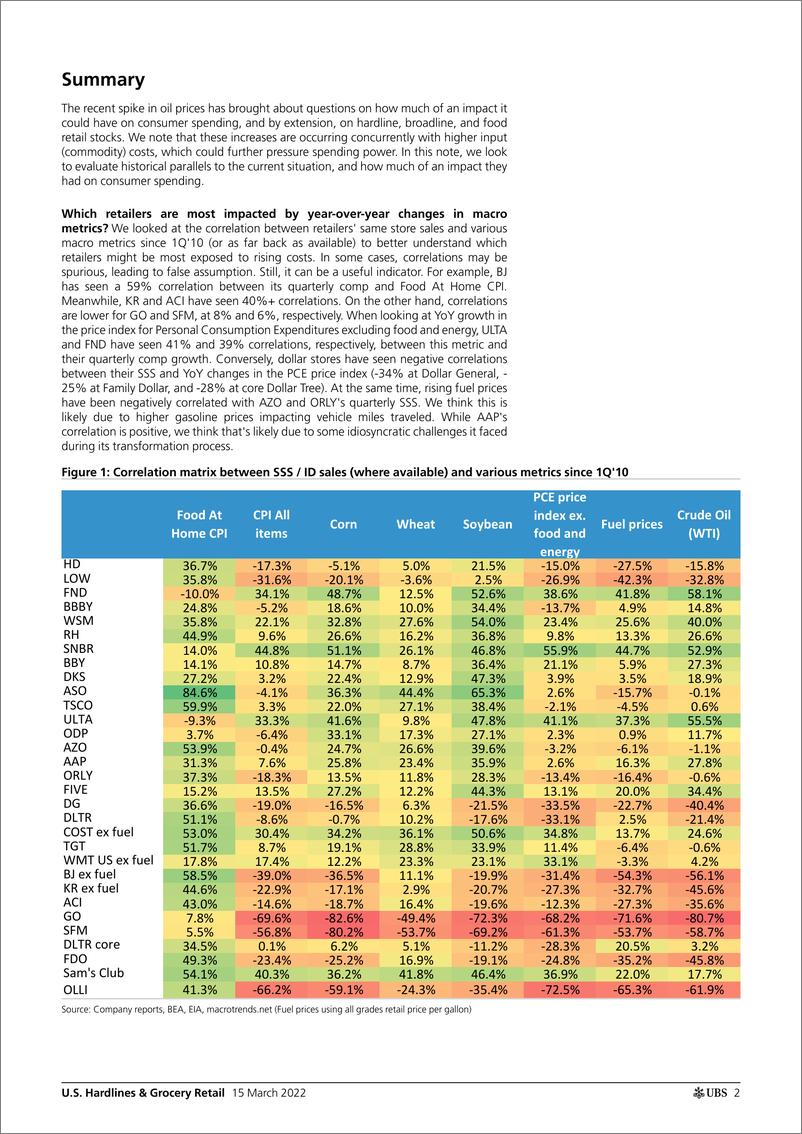 《瑞银-美股零售行业-硬线零售：食品和燃料价格上涨对这些股票意味着什么-2022.3.15-21页》 - 第3页预览图