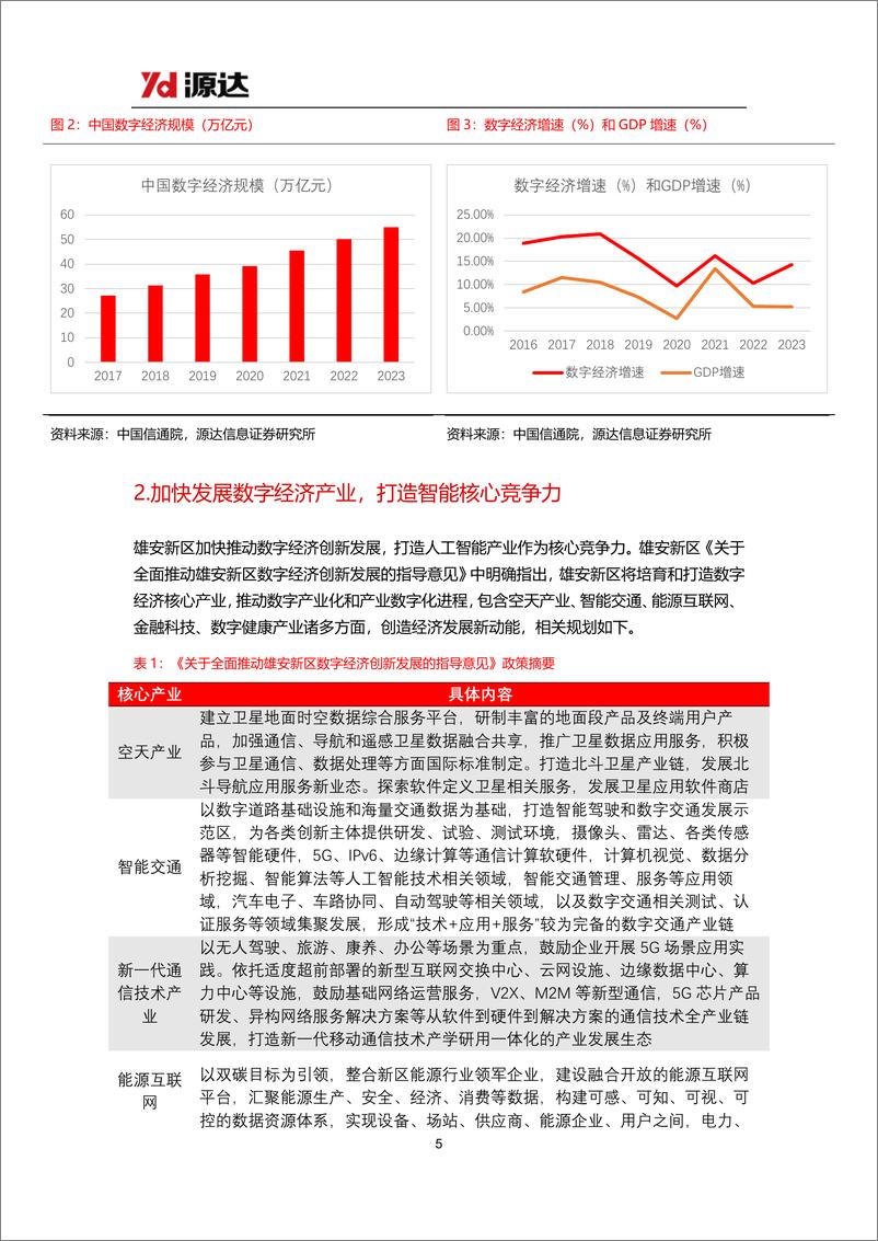 《计算机行业雄安新区专题研究：构建人工智能核心竞争力，加快算力基础设施建设-241106-源达信息-17页》 - 第5页预览图