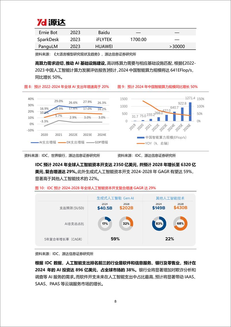 《计算机行业雄安新区专题研究：构建人工智能核心竞争力，加快算力基础设施建设-241106-源达信息-17页》 - 第8页预览图