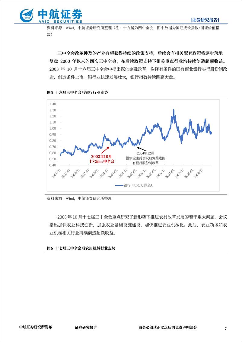 《策略点评：历史上三中全会对A股的影响-240713-中航证券-12页》 - 第7页预览图