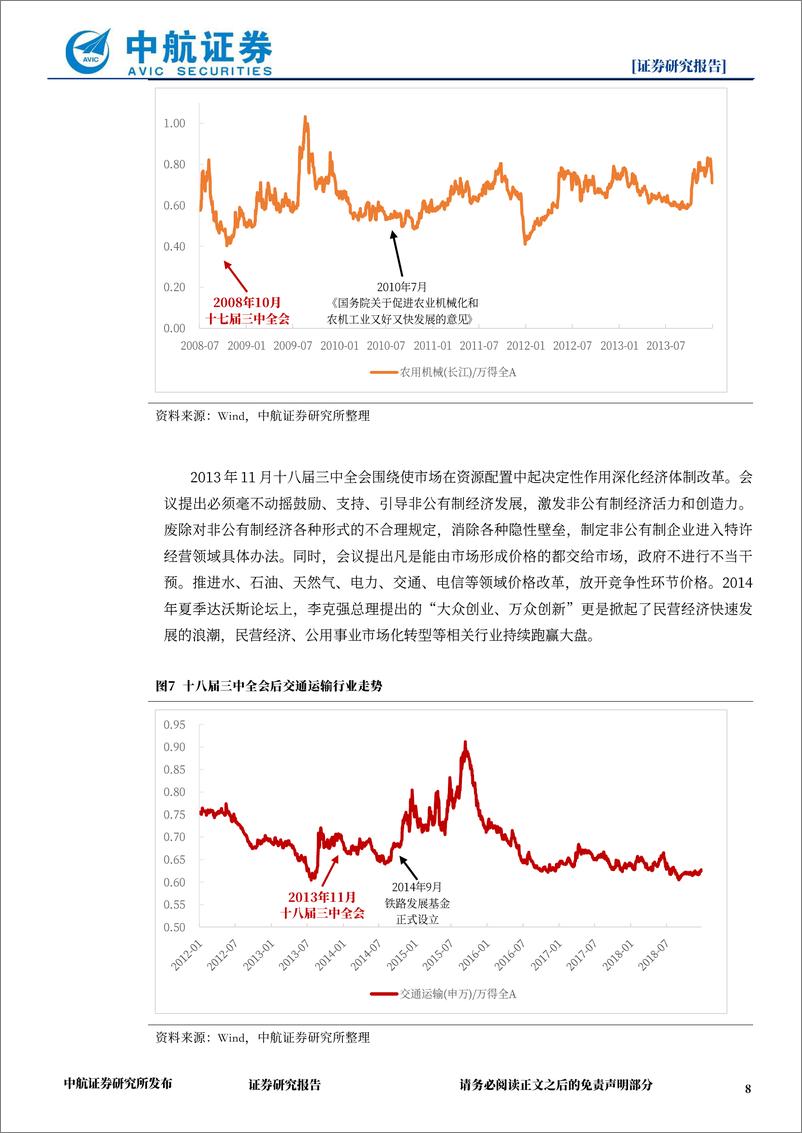 《策略点评：历史上三中全会对A股的影响-240713-中航证券-12页》 - 第8页预览图