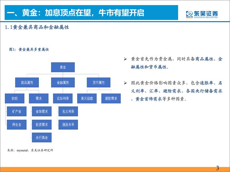 《有色金属行业年度策略：黄金长牛或启，铜铝静待复苏-20230112-东吴证券-34页》 - 第5页预览图