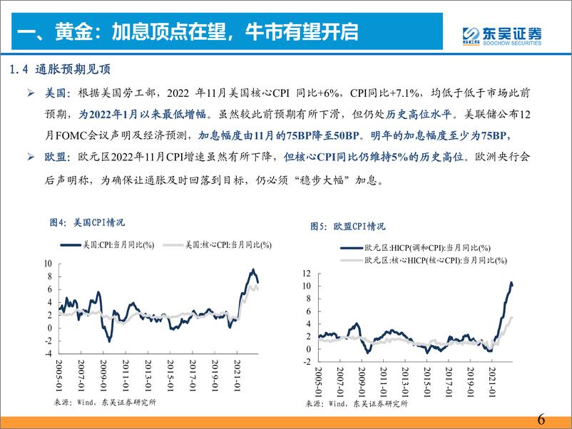 《有色金属行业年度策略：黄金长牛或启，铜铝静待复苏-20230112-东吴证券-34页》 - 第8页预览图