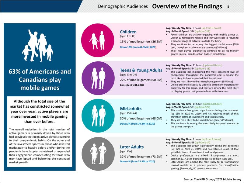 《2022年移动游戏报告（英）-22页》 - 第6页预览图