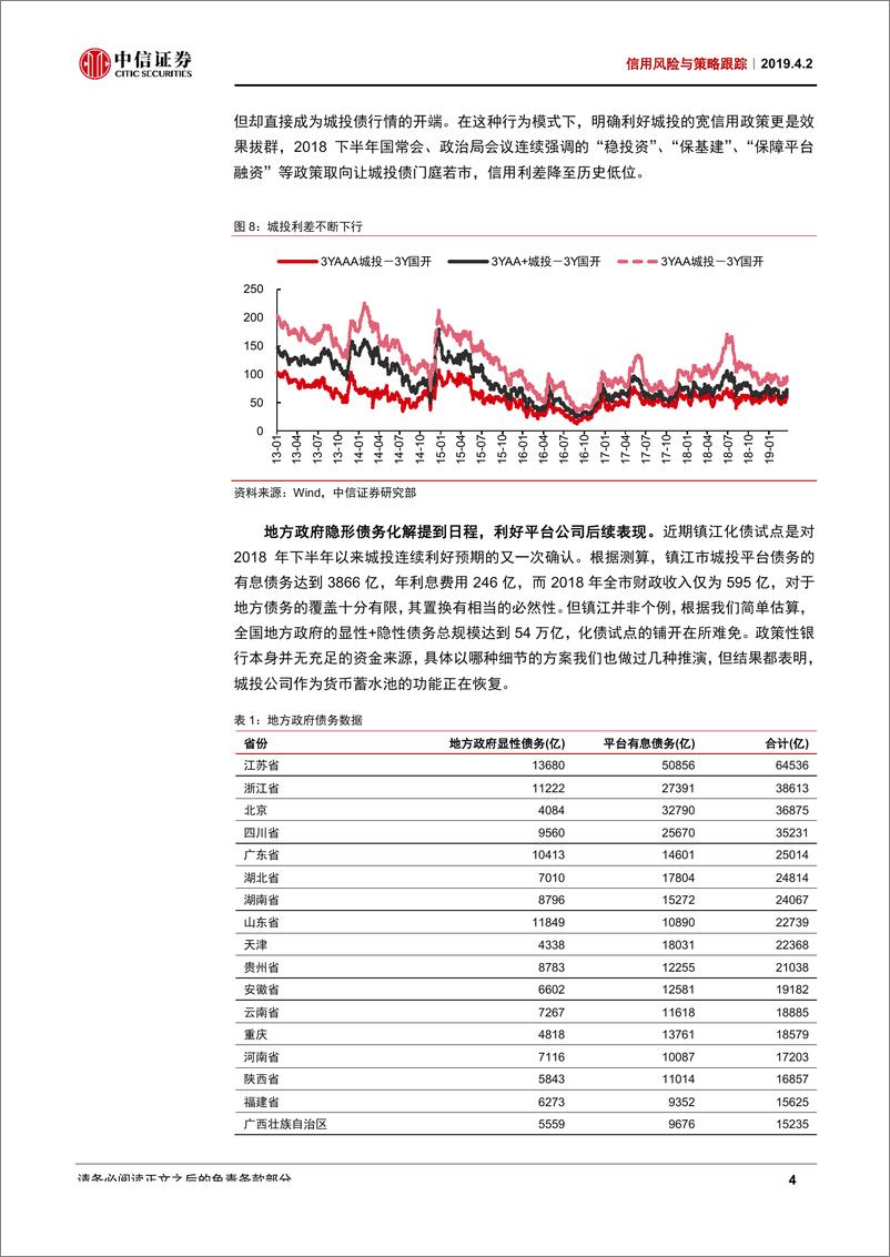 《信用风险与策略跟踪：站在股票质押与信用风险的拐点-20190402-中信证券-15页》 - 第7页预览图