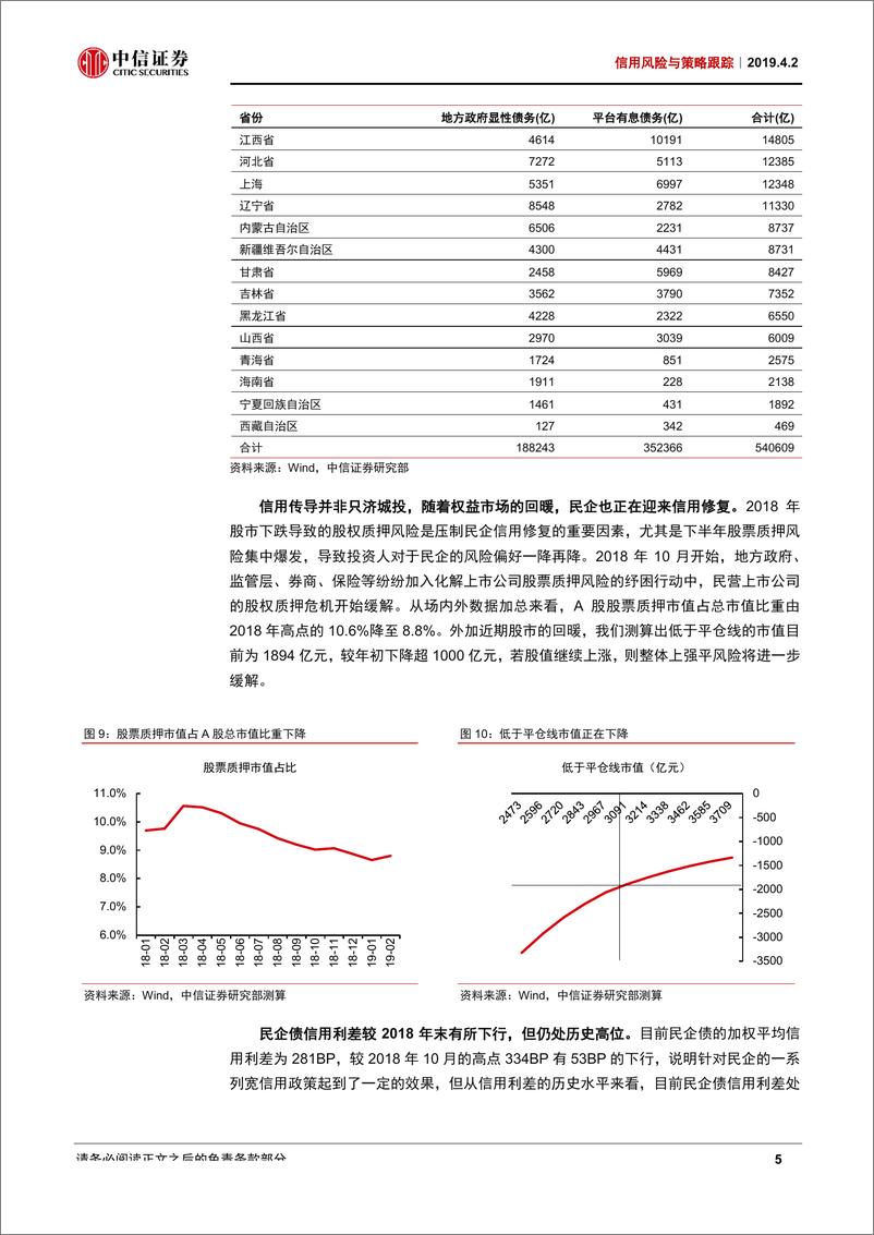 《信用风险与策略跟踪：站在股票质押与信用风险的拐点-20190402-中信证券-15页》 - 第8页预览图