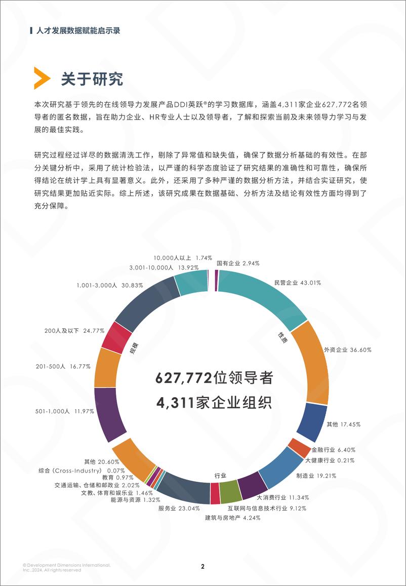 《人才发展数据赋能启示录_DDI》 - 第4页预览图