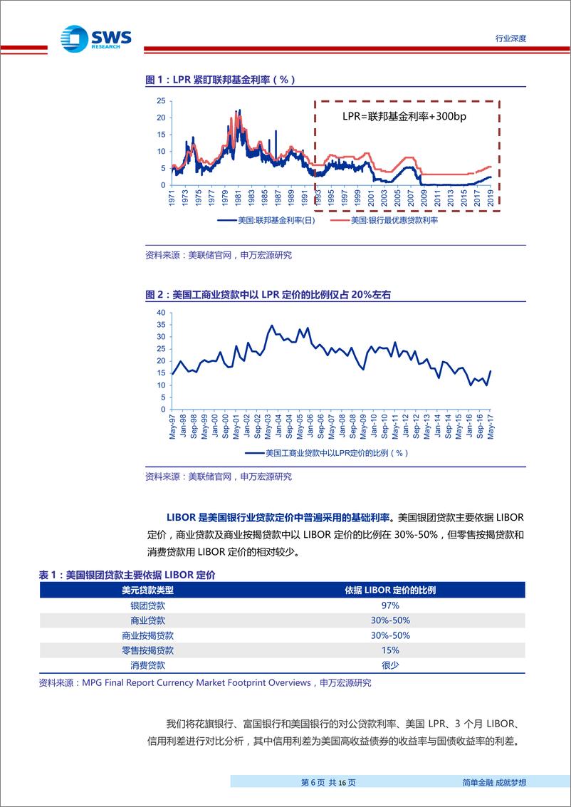 《银行业：贷款利率并轨后基础利率锚的探讨，LPR还是DR007？-20190729-申万宏源-16页》 - 第7页预览图