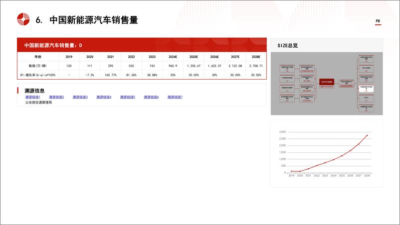 《头豹研究院-中国压力计行业市场规模测算逻辑模型 头豹词条报告系列》 - 第8页预览图