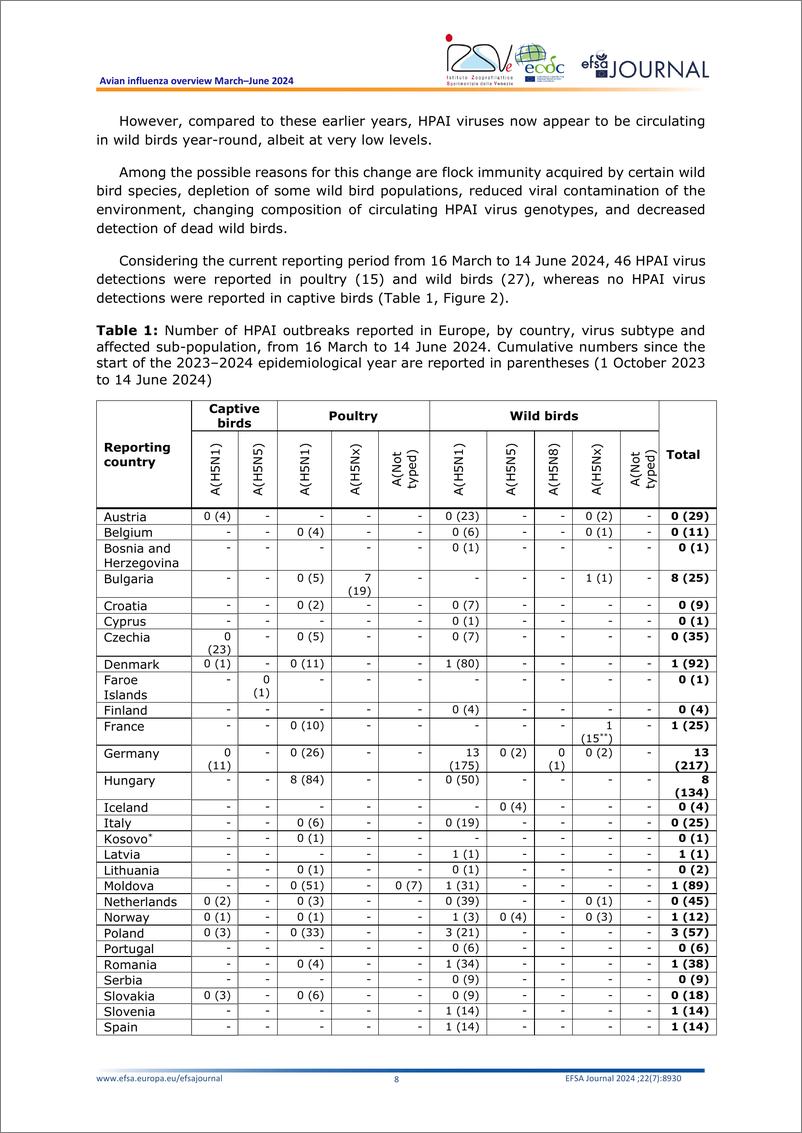 《欧洲疾控中心-禽流感概述2024年3月至6月（英）-72页》 - 第8页预览图