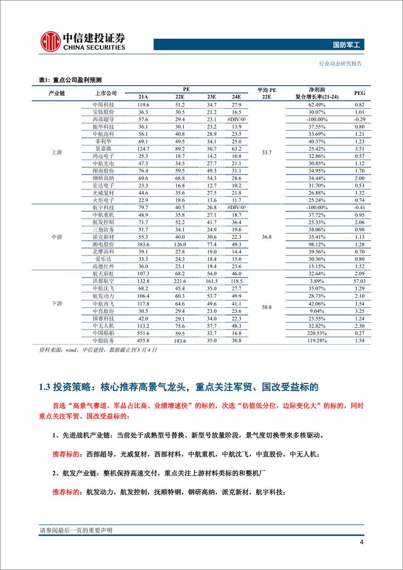 《国防军工行业：年报预告表现分化，重点方向龙头增势确定-20230306-中信建投-31页》 - 第6页预览图