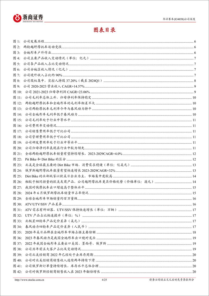 《浙商证券-华洋赛车深度报告_中华赛车_出海远洋》 - 第4页预览图