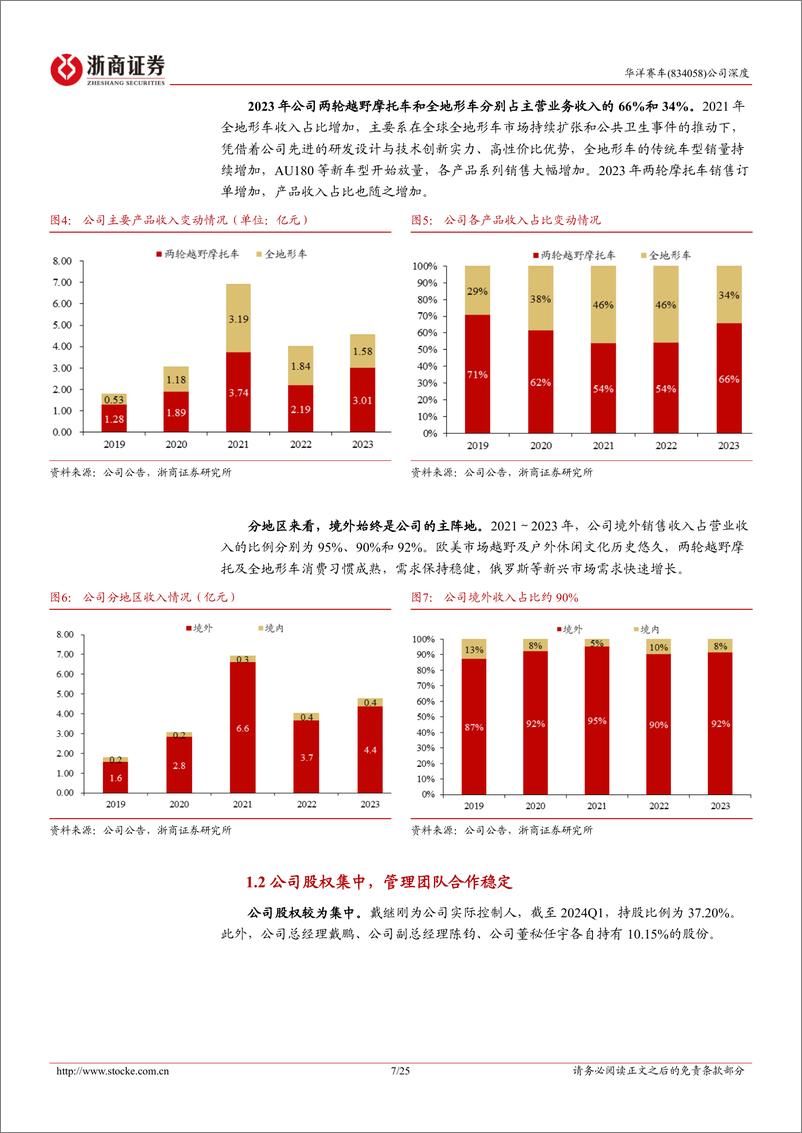 《浙商证券-华洋赛车深度报告_中华赛车_出海远洋》 - 第7页预览图