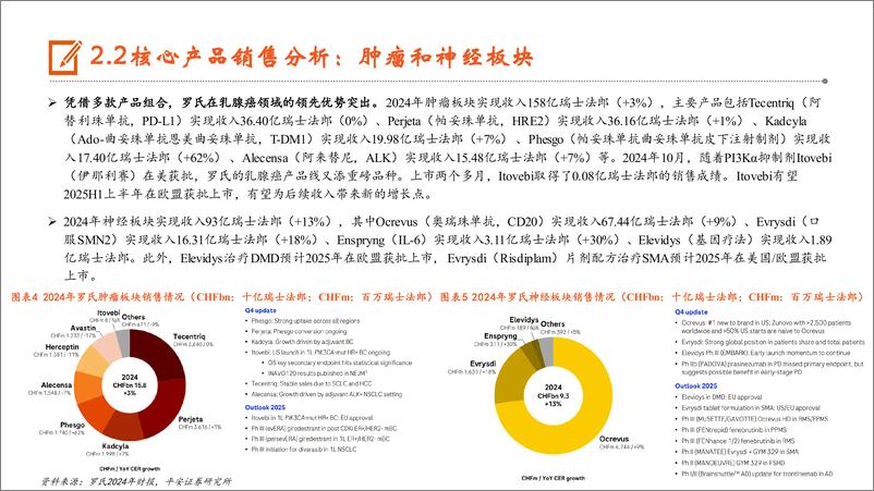 《医药_海外MNC动态跟踪系列-七--罗氏_眼科领域增长强劲_乳腺癌领域重点布局》 - 第8页预览图