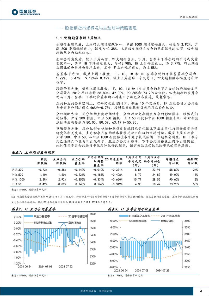 《“数”看期货：IH下季合约连续升水，主动对冲策略表现优异-240808-国金证券-12页》 - 第4页预览图