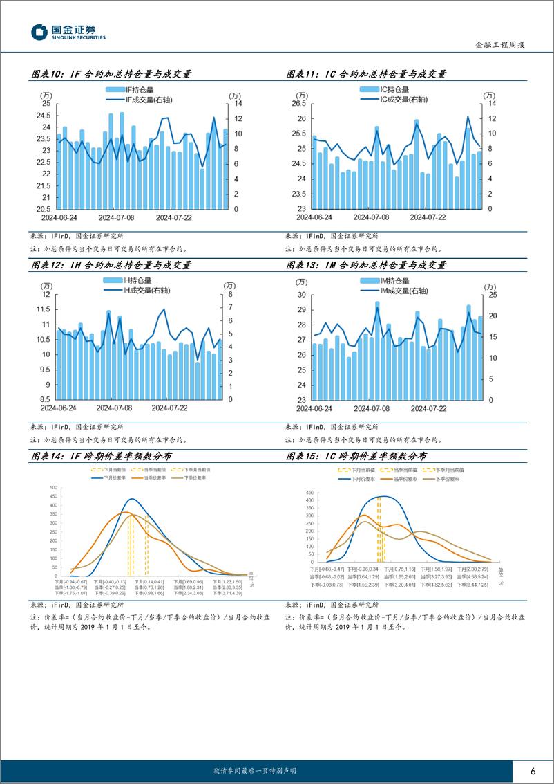 《“数”看期货：IH下季合约连续升水，主动对冲策略表现优异-240808-国金证券-12页》 - 第6页预览图