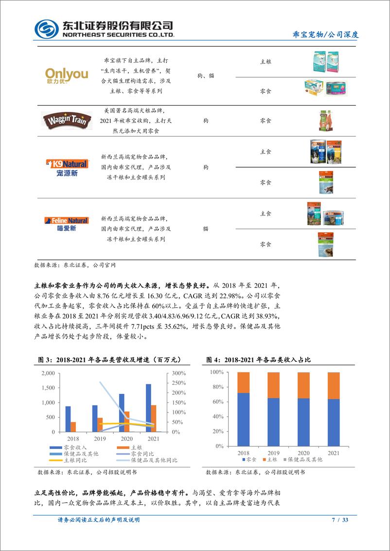 《农林牧渔行业乖宝宠物：顺应宠物食品消费和国货潮流，麦富迪强势崛起-20221029-东北证券-33页》 - 第8页预览图