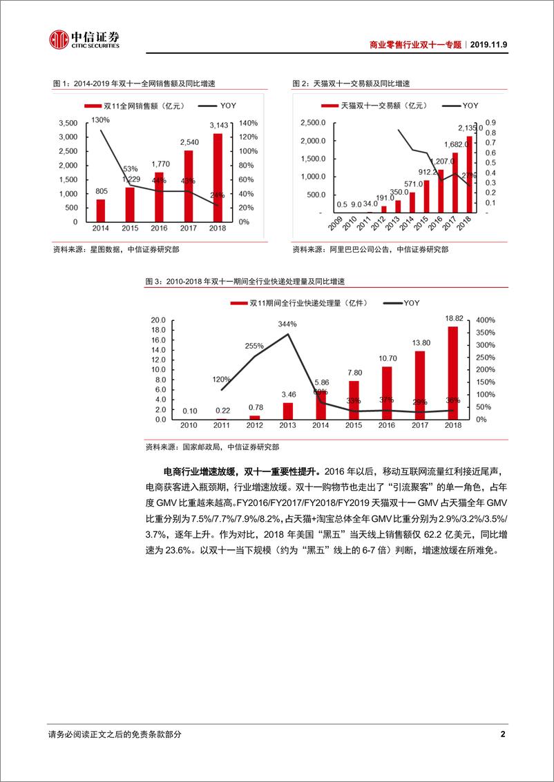 《商业零售行业双十一专题：双十一复盘及前瞻，淡化总量增速，关注多维变化-20191109-中信证券-17页》 - 第6页预览图