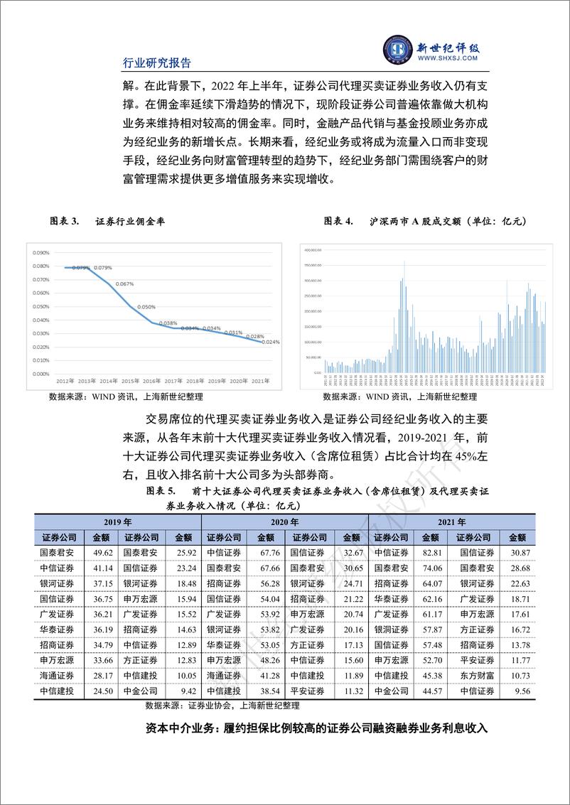 《新世纪评级-2022年上半年证券行业信用观察-27页》 - 第6页预览图