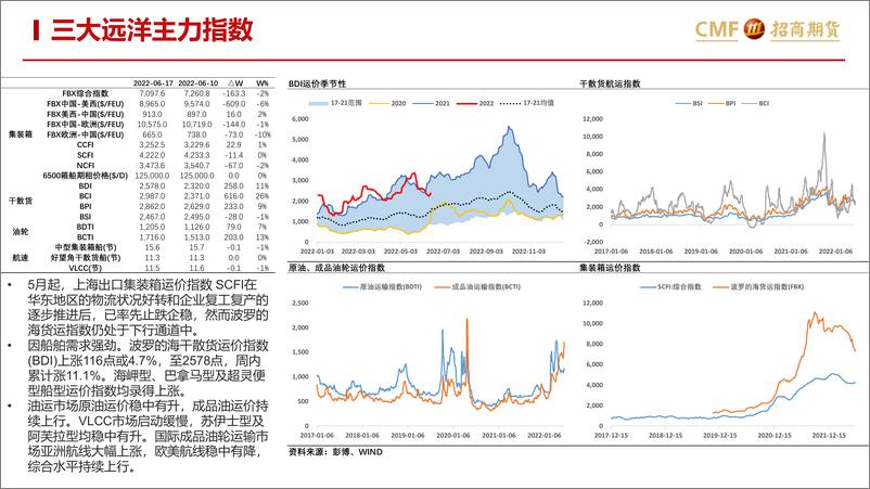 《集装箱船运市场周报》 - 第2页预览图