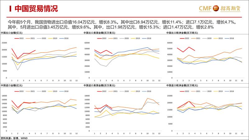 《集装箱船运市场周报》 - 第4页预览图