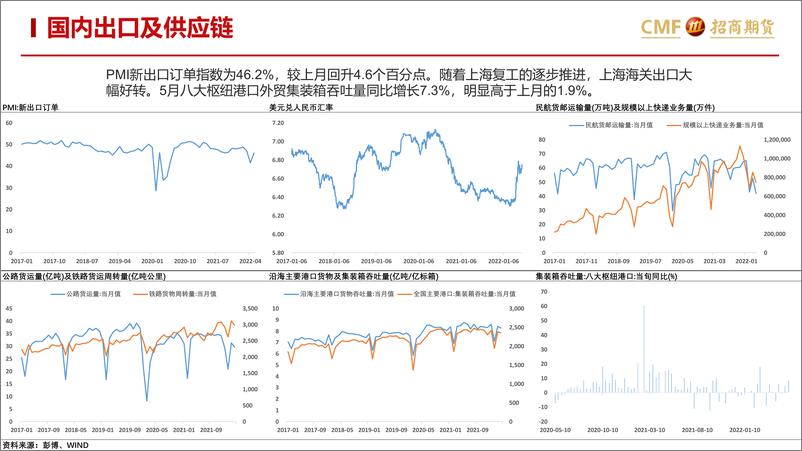 《集装箱船运市场周报》 - 第5页预览图