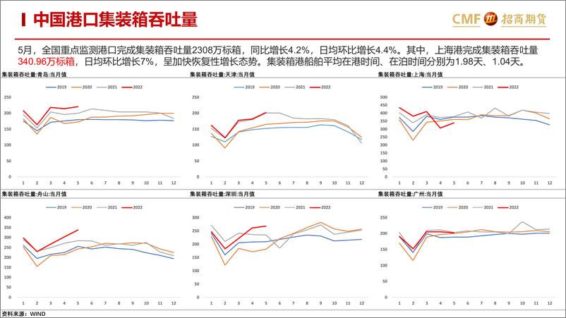 《集装箱船运市场周报》 - 第6页预览图