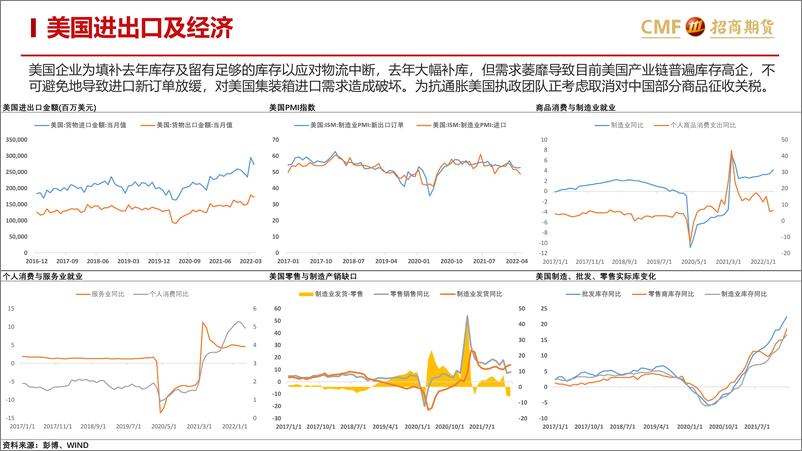 《集装箱船运市场周报》 - 第7页预览图