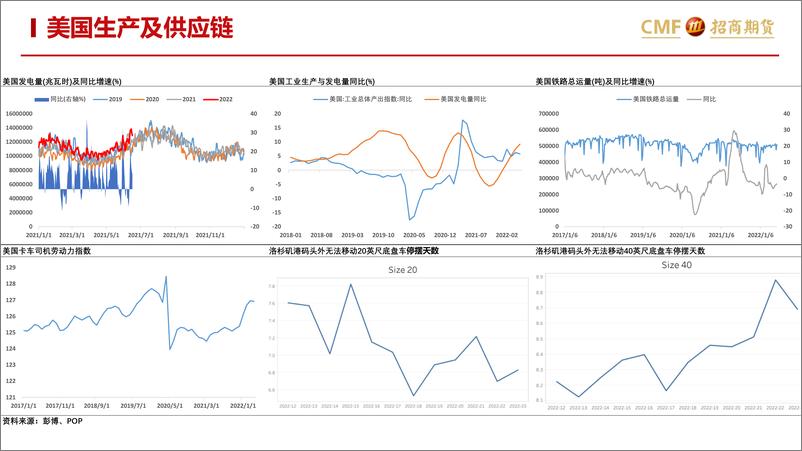 《集装箱船运市场周报》 - 第8页预览图