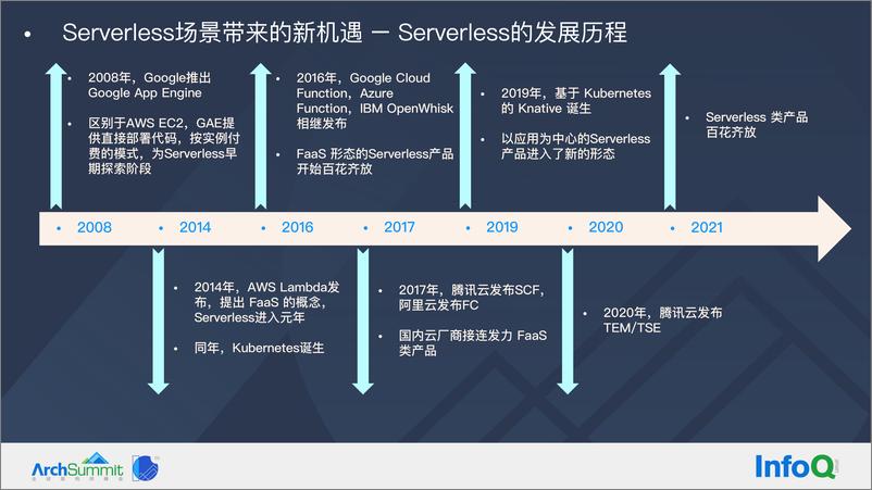 《4-于善游-Serverless时代下，企业微服务的降本思考与实践》 - 第8页预览图