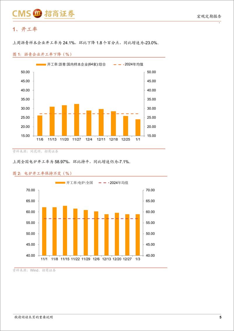 《显微镜下的中国经济(2025年第1期)：房地产销售改善可能更具持续性-250106.-招商证券-38页pdf》 - 第5页预览图