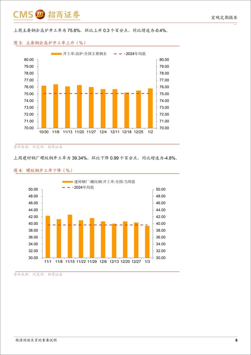 《显微镜下的中国经济(2025年第1期)：房地产销售改善可能更具持续性-250106.-招商证券-38页pdf》 - 第6页预览图