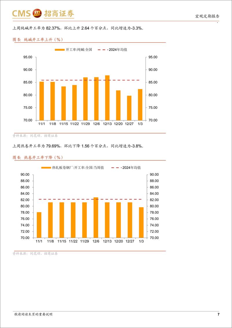 《显微镜下的中国经济(2025年第1期)：房地产销售改善可能更具持续性-250106.-招商证券-38页pdf》 - 第7页预览图