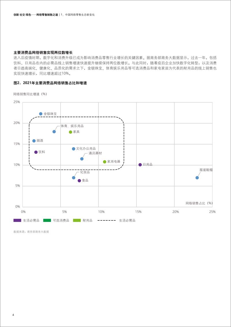 《2022年网络零售行业TOP100报告：创新、社交、绿色，网络零售制胜之道-20220729-德勤-27页》 - 第5页预览图