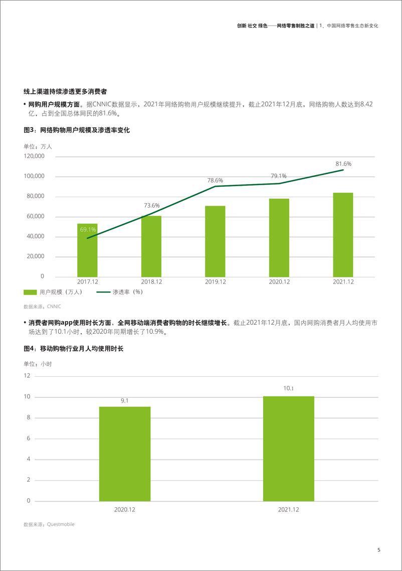 《2022年网络零售行业TOP100报告：创新、社交、绿色，网络零售制胜之道-20220729-德勤-27页》 - 第6页预览图