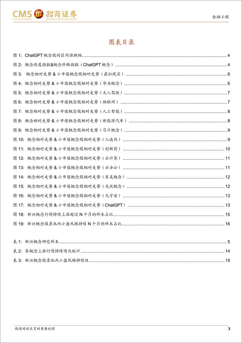 《【招商证券】ChatGPT经历回调，新兴概念持续性如何？》 - 第4页预览图