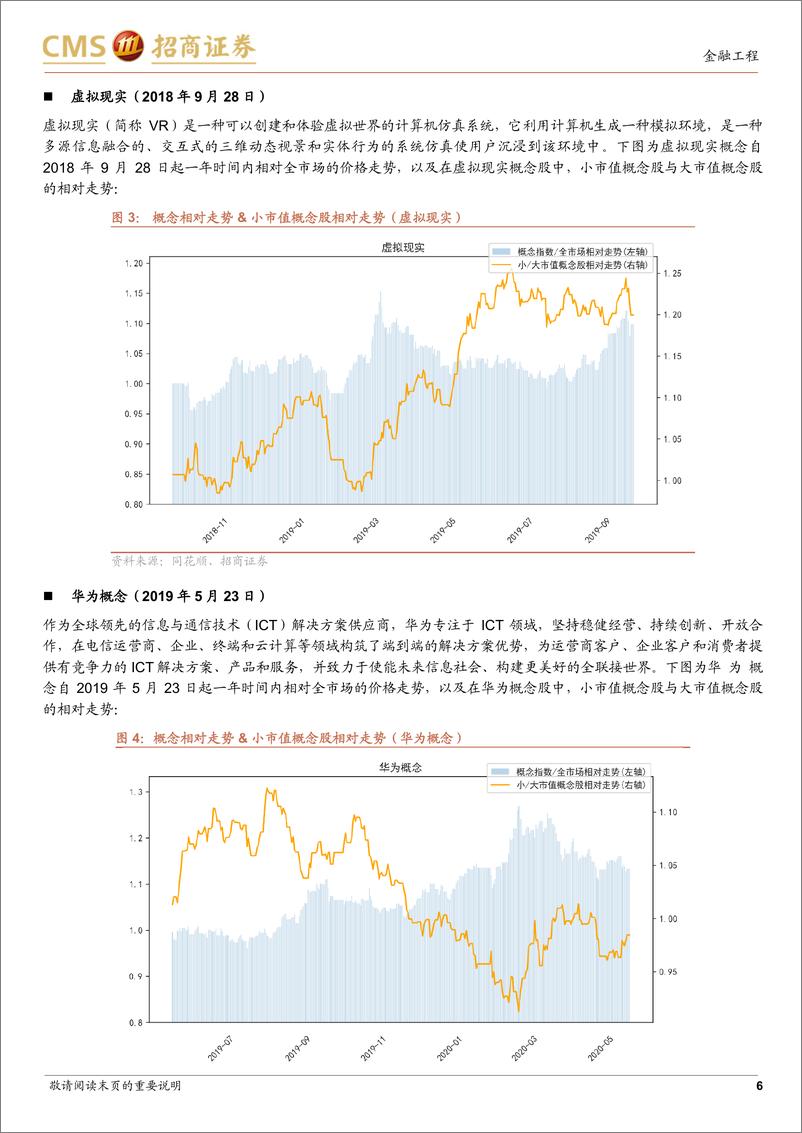 《【招商证券】ChatGPT经历回调，新兴概念持续性如何？》 - 第7页预览图