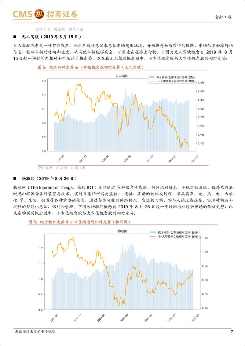 《【招商证券】ChatGPT经历回调，新兴概念持续性如何？》 - 第8页预览图